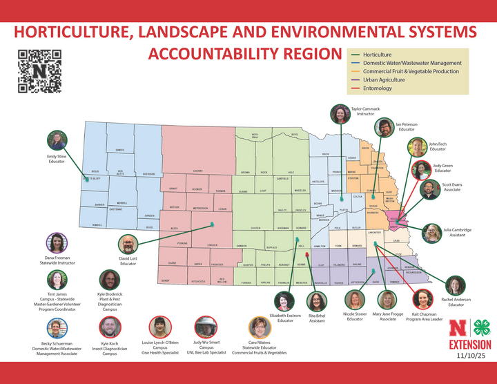 Accountability Map for HLES Extension Experts